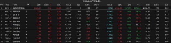 热点轮动加快！沪指冲击3400点未果，原因为何？