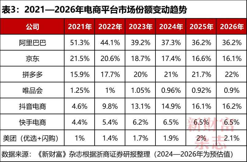 深度｜淘天失速