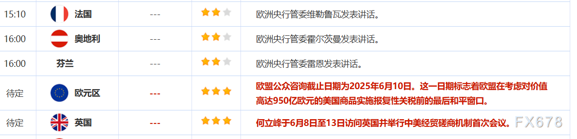 6月10日财经早餐：市场静待贸易谈判结果，金价涨幅受限，美油触及两个月最高