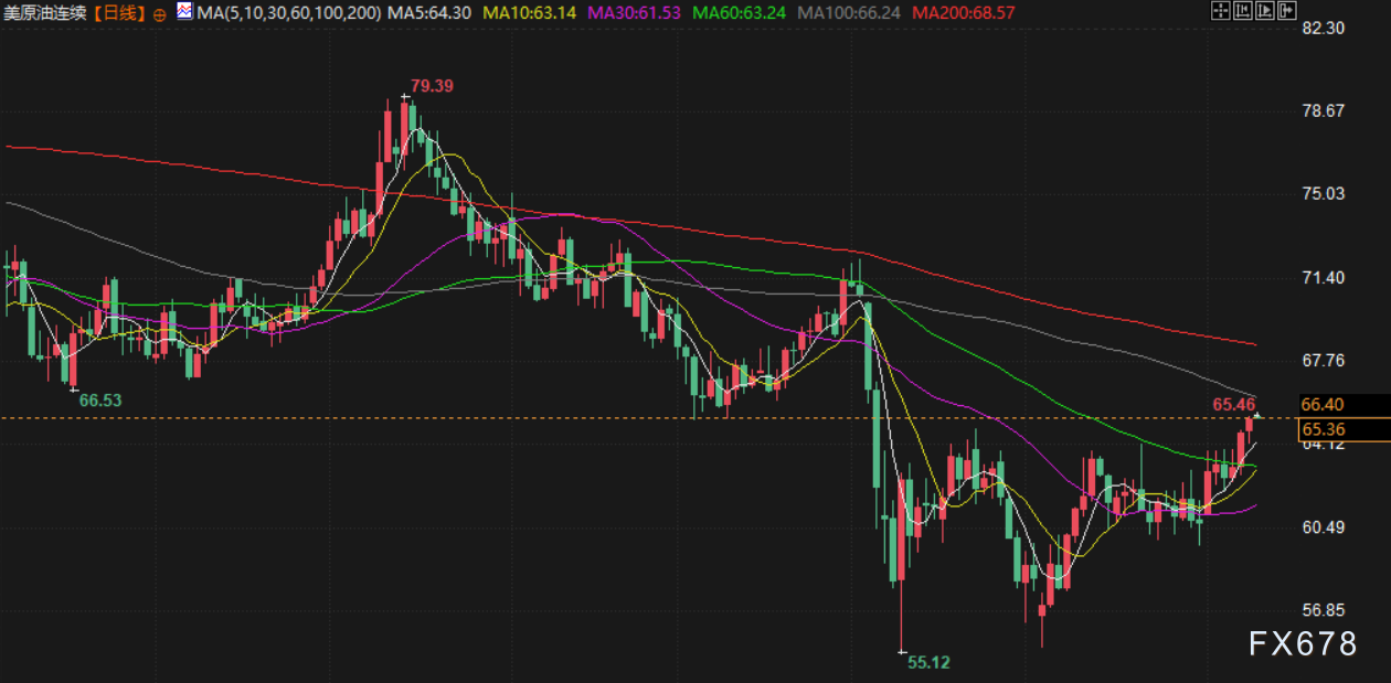 6月10日财经早餐：市场静待贸易谈判结果，金价涨幅受限，美油触及两个月最高