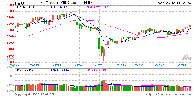 创业板指涨超1% 市场热点百花齐放