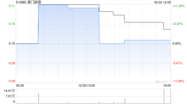 澳门励骏与澳娱综合将终止服务协议