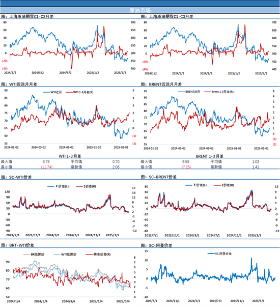 油价继续震荡攀升,伊朗否决美国提议,中美贸易措施今日继续