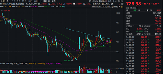今日复牌,“国产算力航母”启航,重组预案曝光!固态电池热度飙升,潜力股出炉