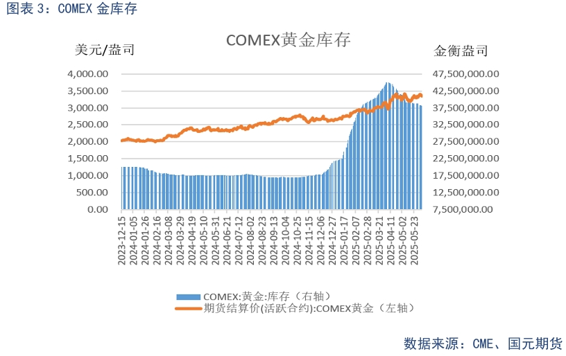 【贵金属】关税态势复杂 白银强势上涨