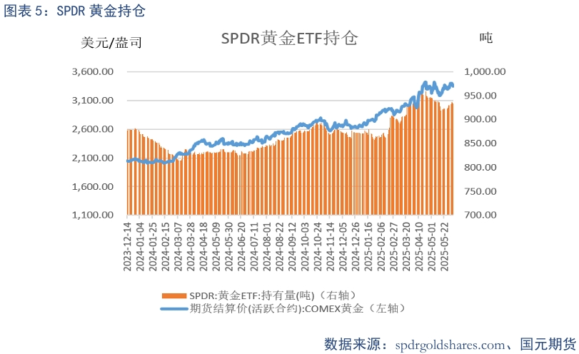 【贵金属】关税态势复杂 白银强势上涨