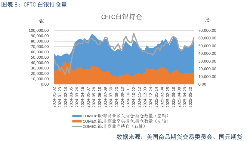 【贵金属】关税态势复杂 白银强势上涨