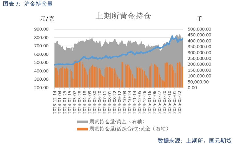 【贵金属】关税态势复杂 白银强势上涨