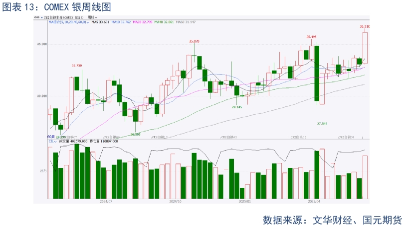 【贵金属】关税态势复杂 白银强势上涨