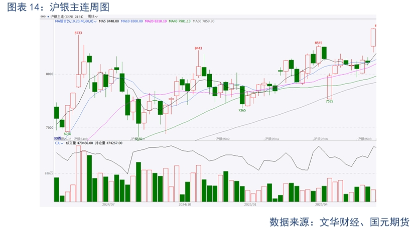 【贵金属】关税态势复杂 白银强势上涨