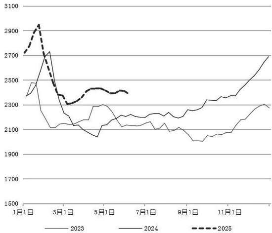 焦煤反弹空间有限?