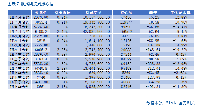 【股指期货】中美谈判重启，市场风险偏好回升