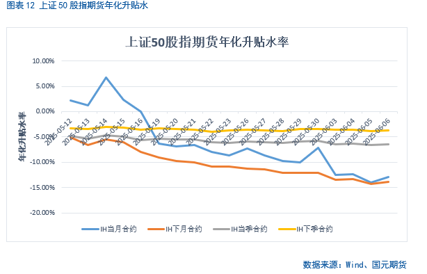 【股指期货】中美谈判重启，市场风险偏好回升