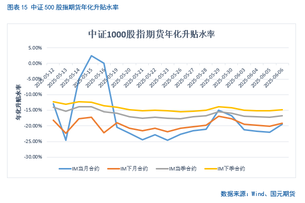 【股指期货】中美谈判重启，市场风险偏好回升