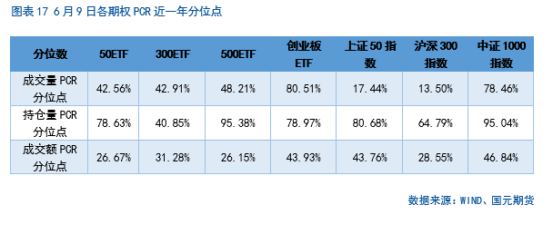 【股指期货】中美谈判重启，市场风险偏好回升