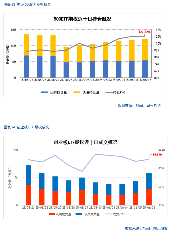 【股指期货】中美谈判重启，市场风险偏好回升