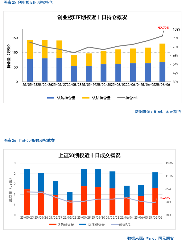 【股指期货】中美谈判重启，市场风险偏好回升