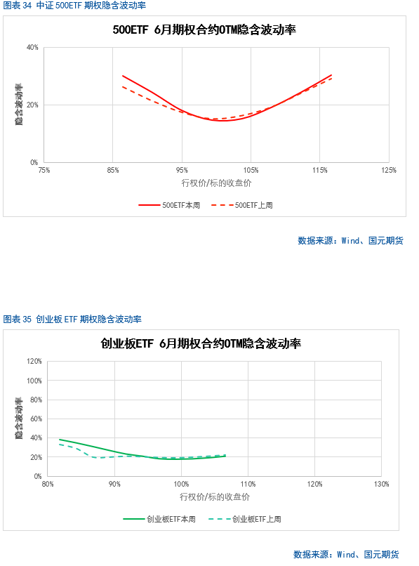 【股指期货】中美谈判重启，市场风险偏好回升