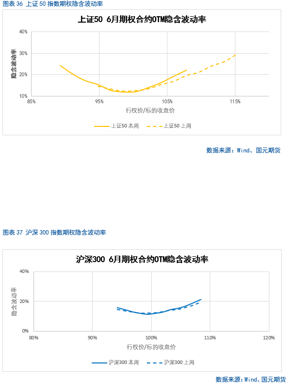 【股指期货】中美谈判重启，市场风险偏好回升