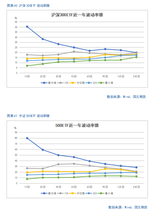 【股指期货】中美谈判重启，市场风险偏好回升