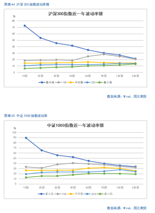 【股指期货】中美谈判重启，市场风险偏好回升