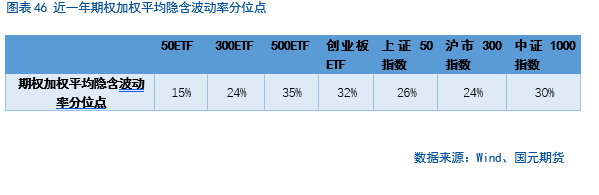 【股指期货】中美谈判重启，市场风险偏好回升