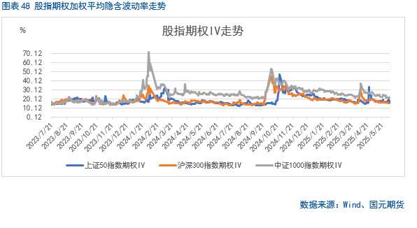 【股指期货】中美谈判重启，市场风险偏好回升