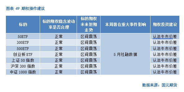 【股指期货】中美谈判重启，市场风险偏好回升