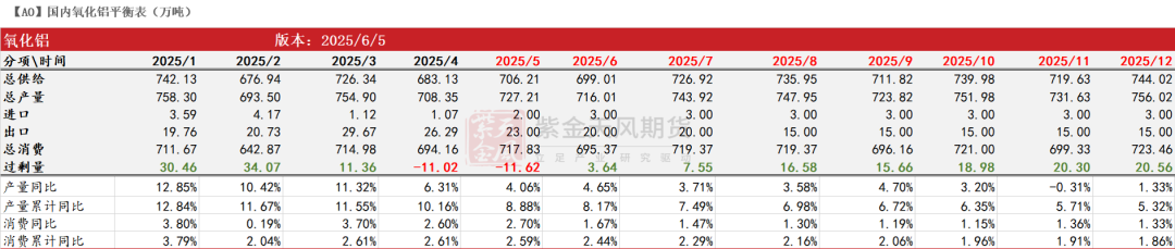 氧化铝：转折点的一周