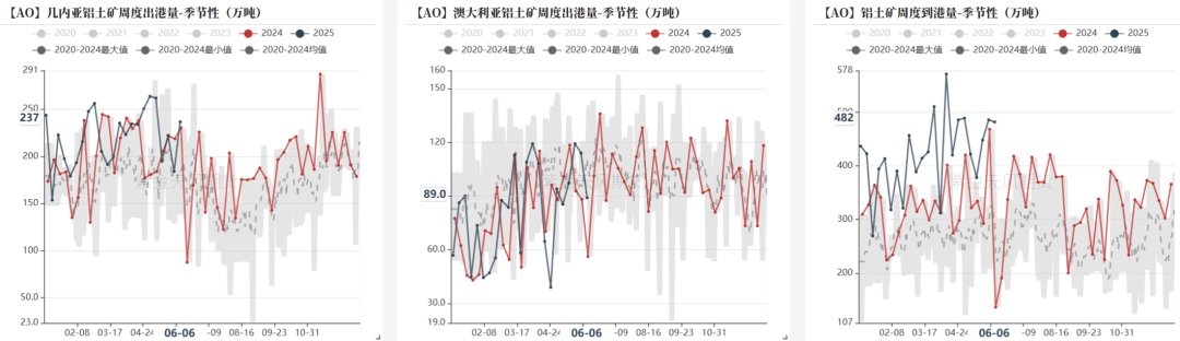 氧化铝：转折点的一周