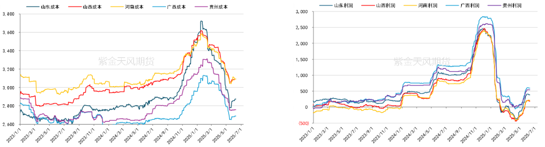 氧化铝：转折点的一周