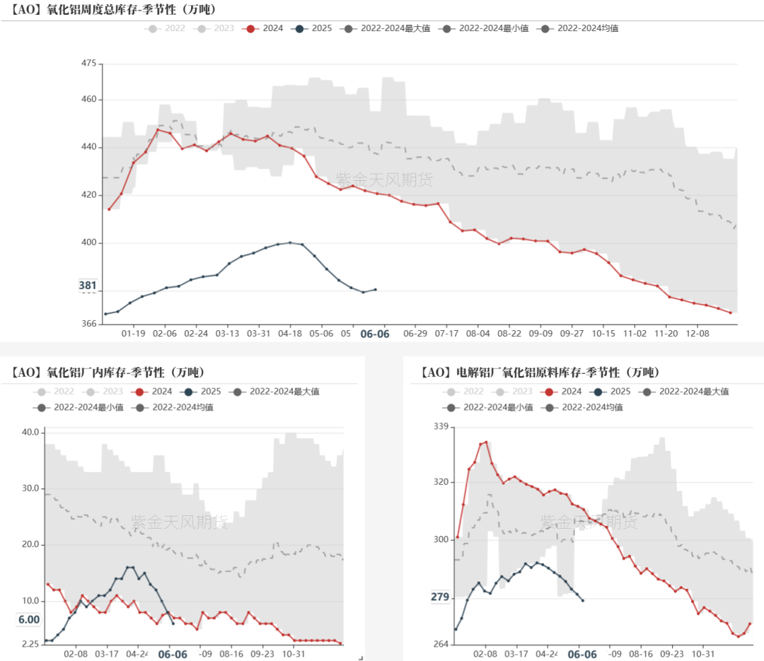 氧化铝：转折点的一周