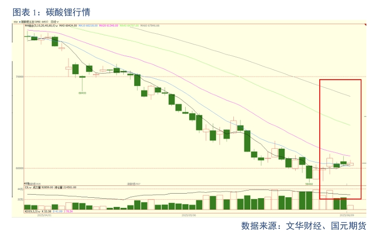 【碳酸锂】需求维持增长 锂价短期震荡