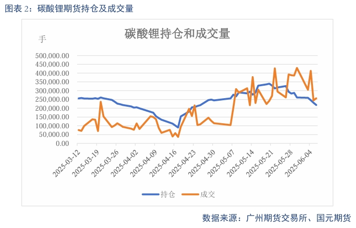 【碳酸锂】需求维持增长 锂价短期震荡