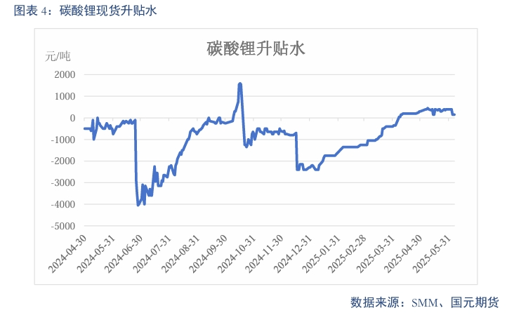 【碳酸锂】需求维持增长 锂价短期震荡