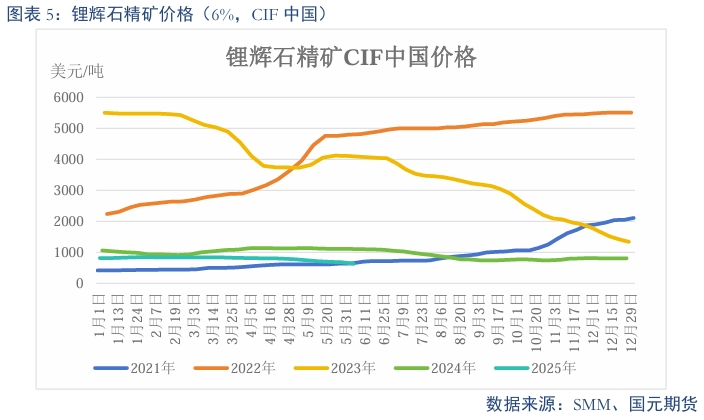【碳酸锂】需求维持增长 锂价短期震荡
