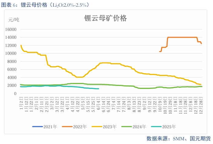 【碳酸锂】需求维持增长 锂价短期震荡