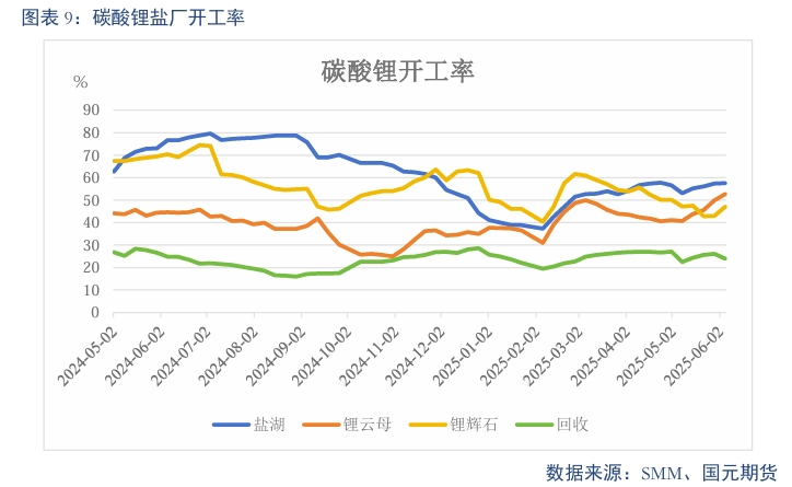 【碳酸锂】需求维持增长 锂价短期震荡