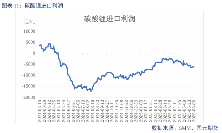 【碳酸锂】需求维持增长 锂价短期震荡