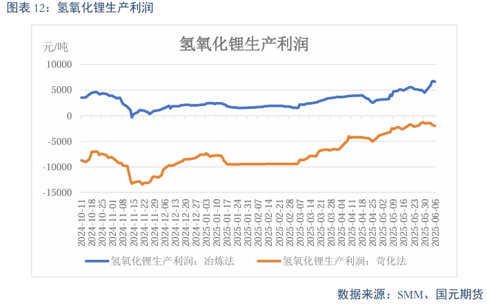 【碳酸锂】需求维持增长 锂价短期震荡