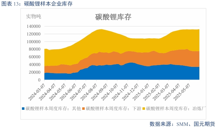 【碳酸锂】需求维持增长 锂价短期震荡