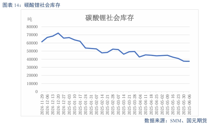 【碳酸锂】需求维持增长 锂价短期震荡