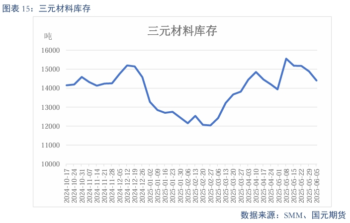 【碳酸锂】需求维持增长 锂价短期震荡