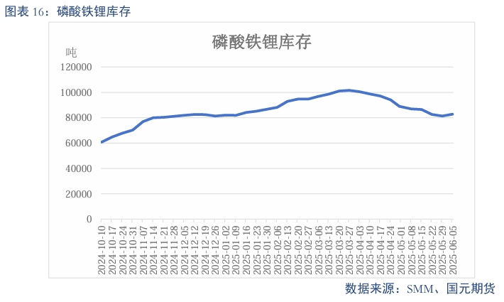 【碳酸锂】需求维持增长 锂价短期震荡