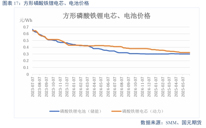 【碳酸锂】需求维持增长 锂价短期震荡