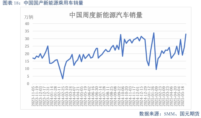 【碳酸锂】需求维持增长 锂价短期震荡