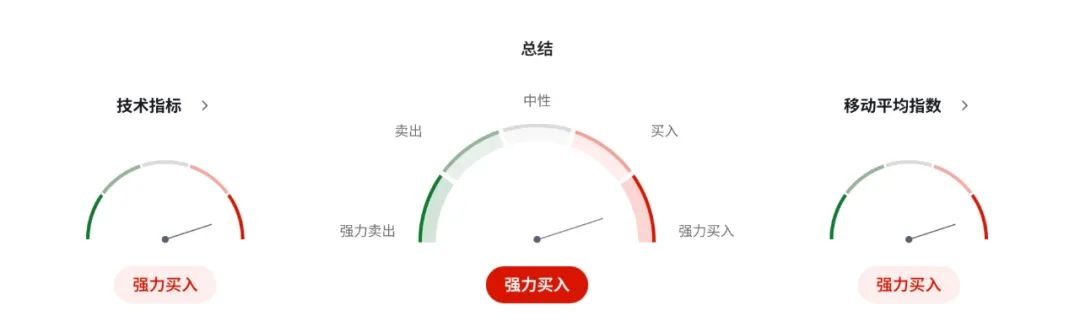 高盛、摩根齐唱多！欧元迎25年来最大战略窗口