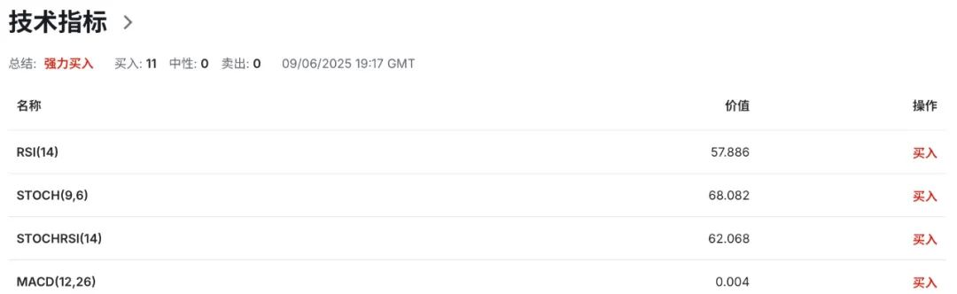 高盛、摩根齐唱多！欧元迎25年来最大战略窗口