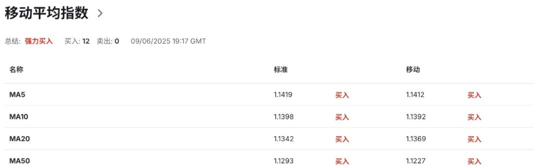 高盛、摩根齐唱多！欧元迎25年来最大战略窗口