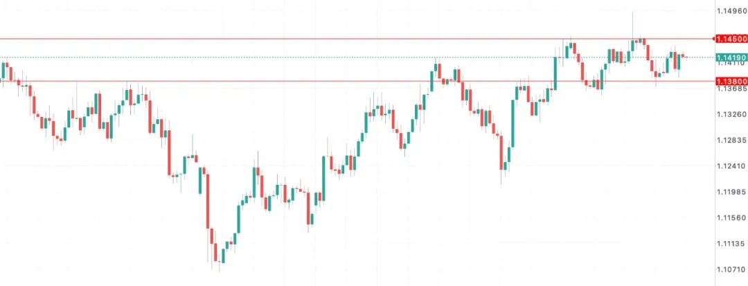 高盛、摩根齐唱多！欧元迎25年来最大战略窗口